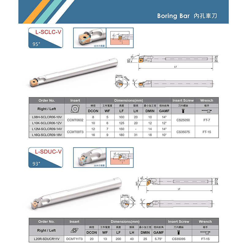 Boring Bar 內孔車刀